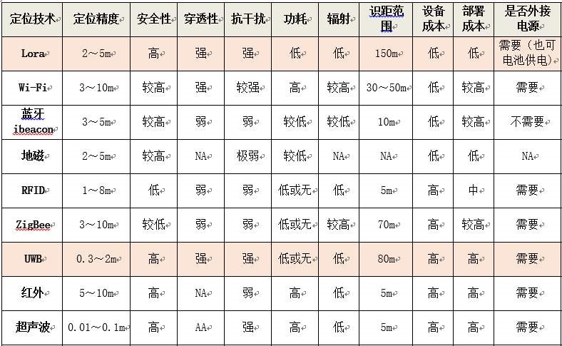 UWB人員定位技術.jpg