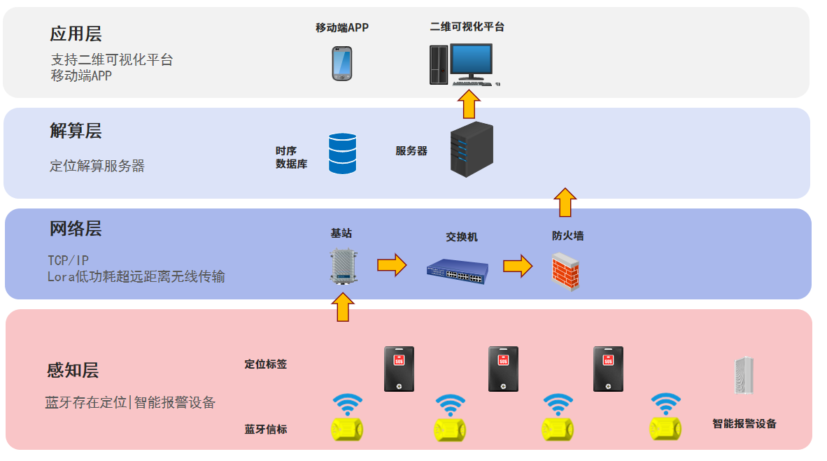 1635237272875077679.png 藍(lán)牙系統(tǒng)架構(gòu).png