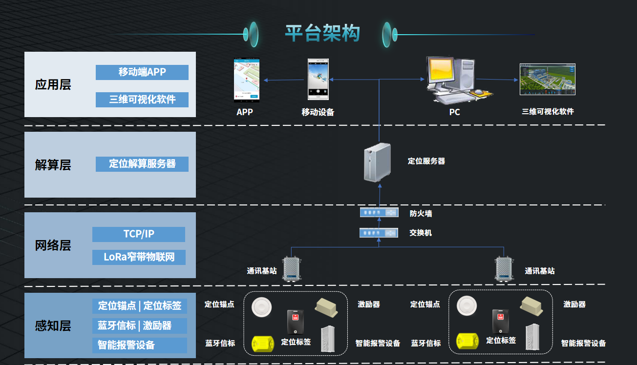 1637305408934083006.png 人員定位網絡拓撲圖.png