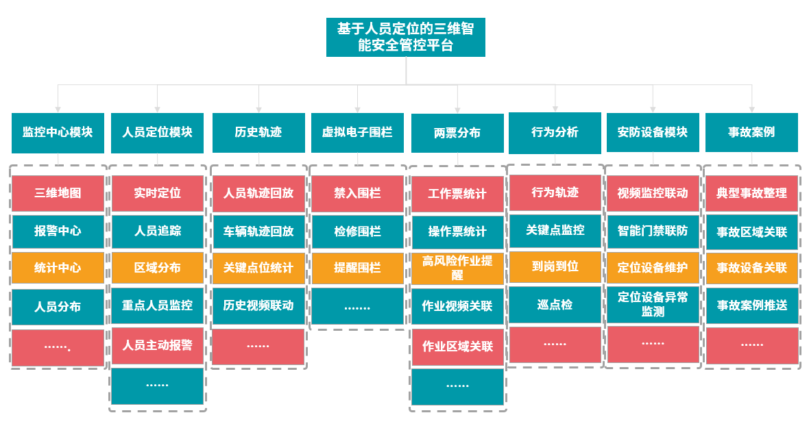 1637305454497072687.png 人員定位系統構架圖.png